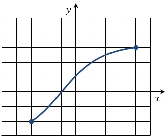 image of a graph of a function