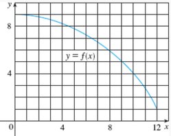 image of a graph of a function