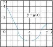 image of a graph of a function