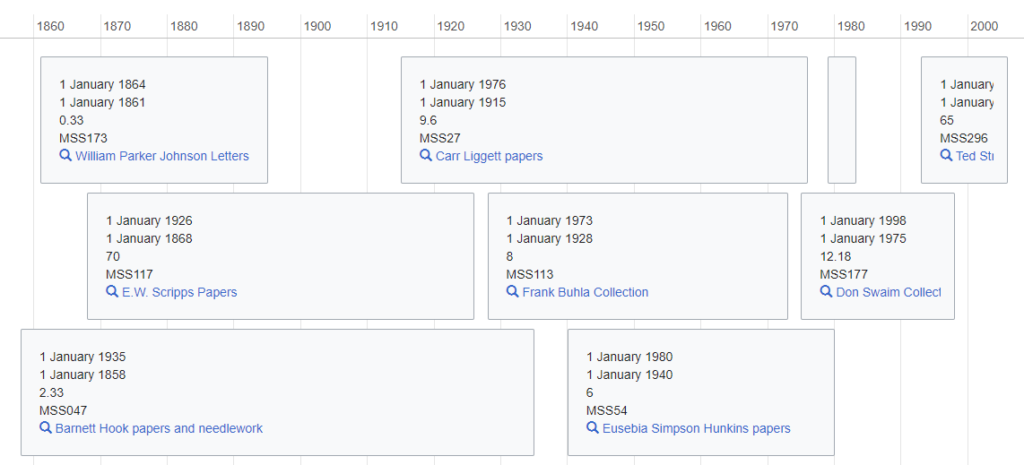 Timeline with dates at the top and squares with collection info within them below.