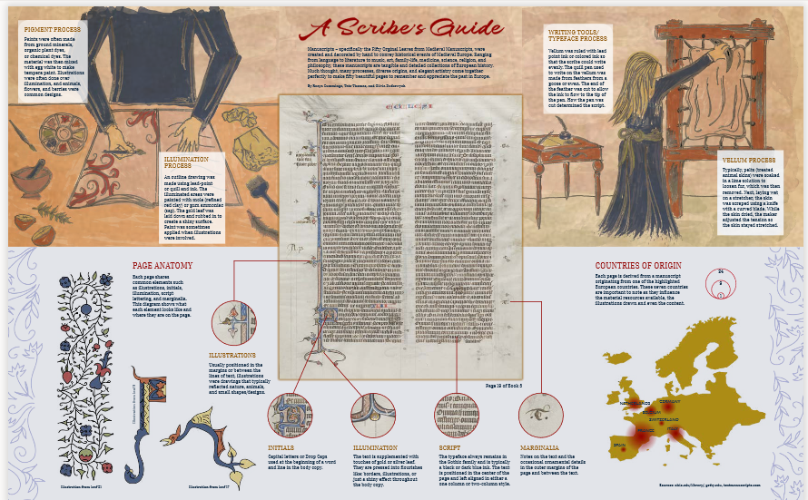 Visualizing Medieval Manuscripts