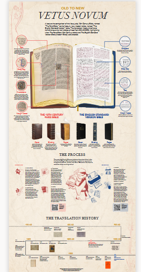 Screenshot of Team 2 Bible infographic