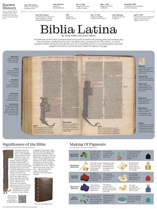 13th century Latin illuminated manuscript bible