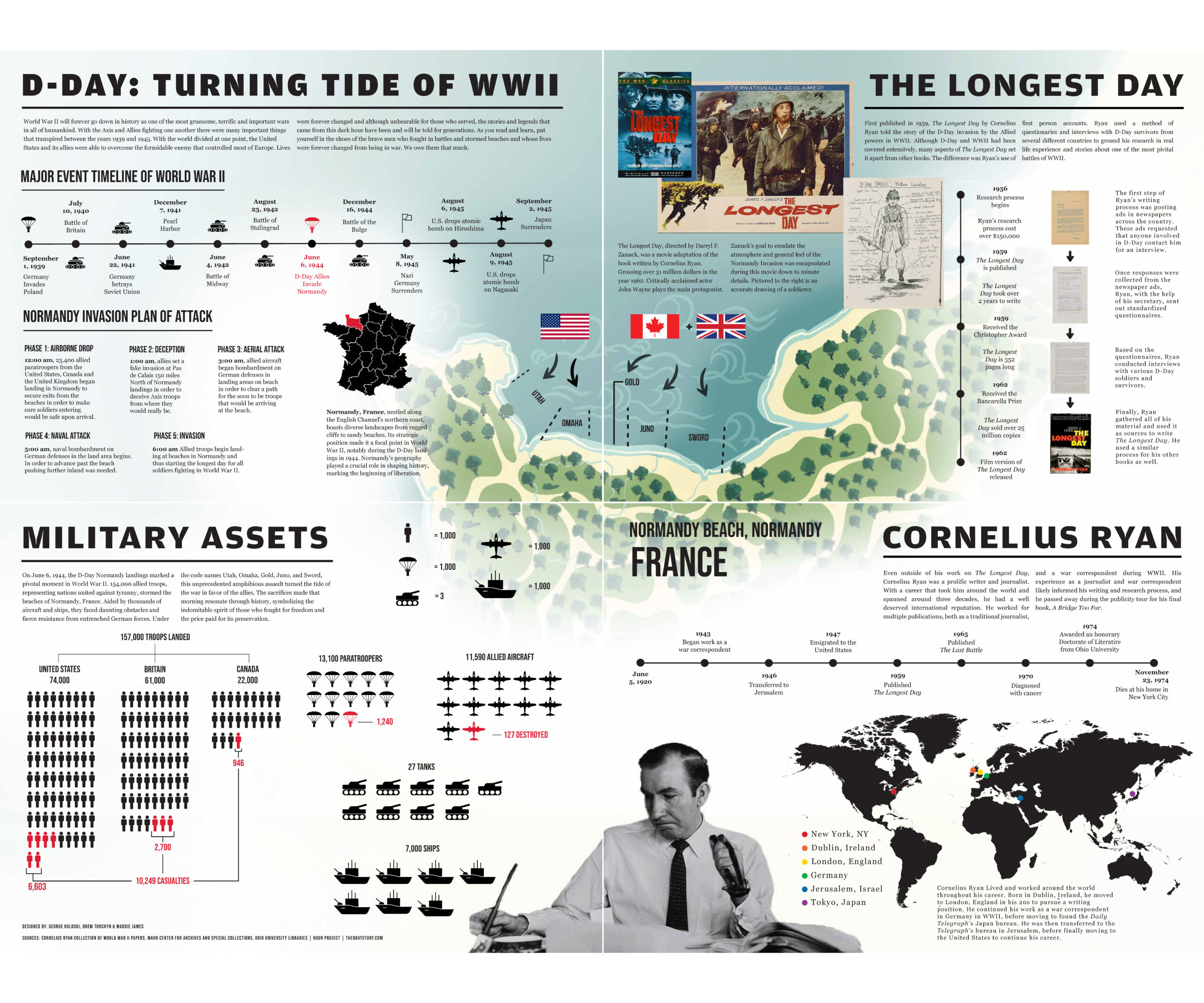 Infographics inspired by the Cornelius Ryan Collection focus on the 80th anniversary of D-Day