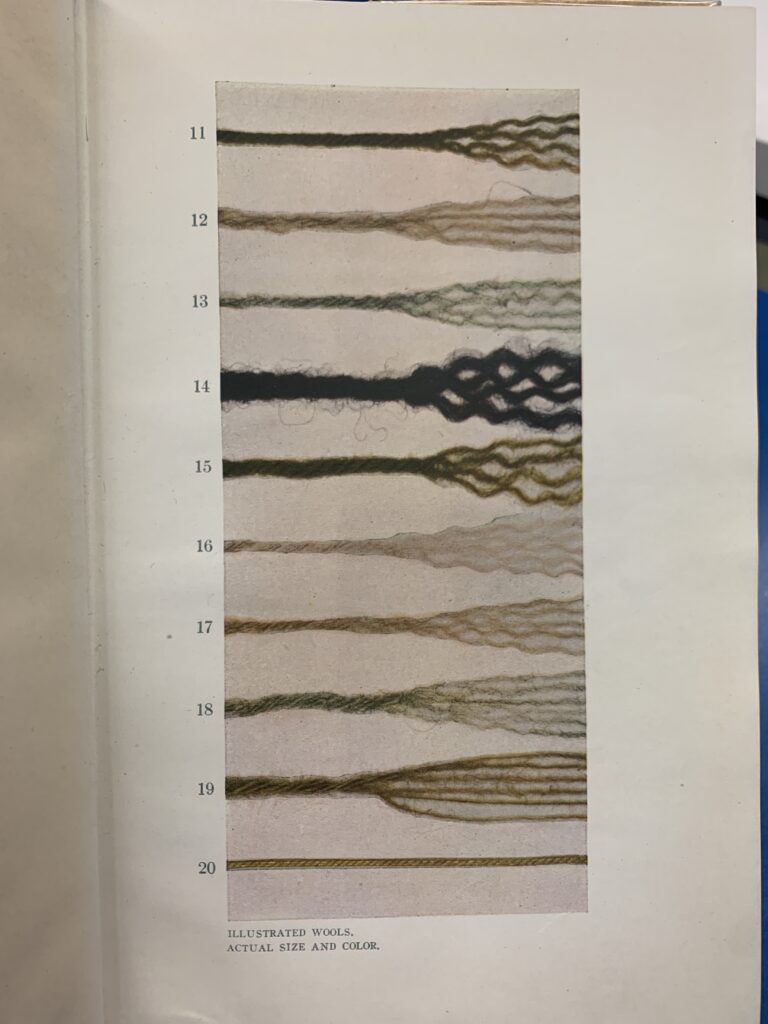 Illustrated wools, actual size and color, from Knitting and Sewing by Nicoll