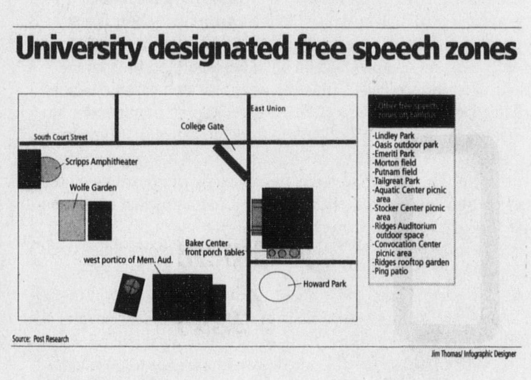 Speaking Out: The Shifting Landscape of Protest and Free Expression at OU