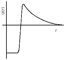 potential energy vs. radius graphic