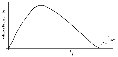 broad curve - graphic